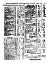 Herapath's Railway Journal Saturday 03 February 1877 Page 9