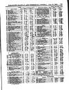 Herapath's Railway Journal Saturday 10 July 1880 Page 13