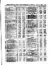 Herapath's Railway Journal Saturday 27 November 1880 Page 13
