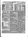 Herapath's Railway Journal Saturday 20 January 1883 Page 17