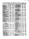 Herapath's Railway Journal Saturday 15 March 1884 Page 9
