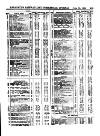 Herapath's Railway Journal Saturday 13 June 1885 Page 9