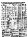 Herapath's Railway Journal Saturday 13 June 1885 Page 12