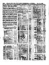 Herapath's Railway Journal Saturday 24 October 1885 Page 8