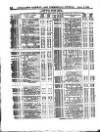 Herapath's Railway Journal Saturday 03 April 1886 Page 14