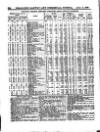 Herapath's Railway Journal Saturday 03 April 1886 Page 16