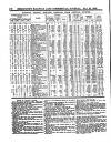 Herapath's Railway Journal Saturday 28 May 1892 Page 12