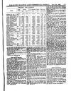 Herapath's Railway Journal Saturday 28 May 1892 Page 13