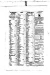 Civil & Military Gazette (Lahore) Thursday 11 March 1869 Page 12