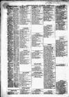 Liverpool Shipping Telegraph and Daily Commercial Advertiser Monday 15 January 1855 Page 2