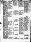 Liverpool Shipping Telegraph and Daily Commercial Advertiser Wednesday 31 January 1855 Page 2