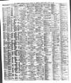 Liverpool Shipping Telegraph and Daily Commercial Advertiser Friday 16 January 1880 Page 2