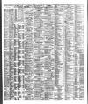 Liverpool Shipping Telegraph and Daily Commercial Advertiser Friday 30 January 1880 Page 2