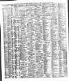 Liverpool Shipping Telegraph and Daily Commercial Advertiser Saturday 31 January 1880 Page 2