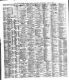 Liverpool Shipping Telegraph and Daily Commercial Advertiser Monday 02 February 1880 Page 2