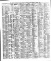 Liverpool Shipping Telegraph and Daily Commercial Advertiser Wednesday 04 February 1880 Page 2