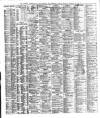 Liverpool Shipping Telegraph and Daily Commercial Advertiser Thursday 12 February 1880 Page 2