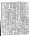 Liverpool Shipping Telegraph and Daily Commercial Advertiser Wednesday 03 March 1880 Page 3