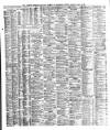 Liverpool Shipping Telegraph and Daily Commercial Advertiser Thursday 04 March 1880 Page 2