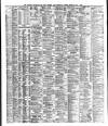Liverpool Shipping Telegraph and Daily Commercial Advertiser Saturday 01 May 1880 Page 2