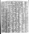 Liverpool Shipping Telegraph and Daily Commercial Advertiser Saturday 22 May 1880 Page 2