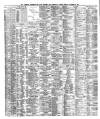 Liverpool Shipping Telegraph and Daily Commercial Advertiser Tuesday 02 November 1880 Page 2