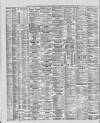 Liverpool Shipping Telegraph and Daily Commercial Advertiser Thursday 21 April 1887 Page 2