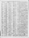 Liverpool Shipping Telegraph and Daily Commercial Advertiser Thursday 02 May 1895 Page 6