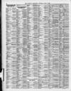 Liverpool Shipping Telegraph and Daily Commercial Advertiser Saturday 13 July 1895 Page 6