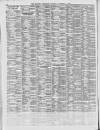 Liverpool Shipping Telegraph and Daily Commercial Advertiser Thursday 09 December 1897 Page 6