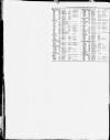 Liverpool Shipping Telegraph and Daily Commercial Advertiser Friday 27 January 1899 Page 12