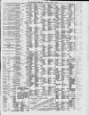 Liverpool Shipping Telegraph and Daily Commercial Advertiser Monday 22 May 1899 Page 7