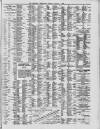 Liverpool Shipping Telegraph and Daily Commercial Advertiser Monday 07 August 1899 Page 7