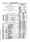 Anglo-American Times Saturday 08 June 1872 Page 19