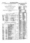 Anglo-American Times Saturday 29 June 1872 Page 15