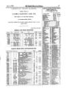 Anglo-American Times Saturday 05 October 1872 Page 19