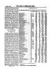 Anglo-American Times Friday 05 August 1887 Page 17