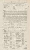 Official Gazette of British Guiana Wednesday 22 February 1893 Page 66