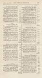 Official Gazette of British Guiana Saturday 29 April 1893 Page 15