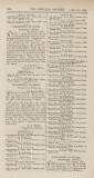 Official Gazette of British Guiana Saturday 19 August 1893 Page 22