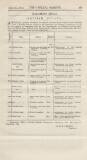Official Gazette of British Guiana Saturday 03 March 1894 Page 5