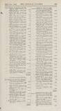 Official Gazette of British Guiana Saturday 17 March 1894 Page 19