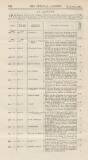 Official Gazette of British Guiana Saturday 17 March 1894 Page 34