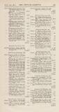 Official Gazette of British Guiana Saturday 24 March 1894 Page 15