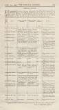 Official Gazette of British Guiana Saturday 28 April 1894 Page 17