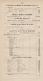 Official Gazette of British Guiana Sunday 01 July 1894 Page 33