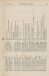 Official Gazette of British Guiana Saturday 03 November 1894 Page 11