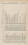 Official Gazette of British Guiana Saturday 03 November 1894 Page 14