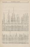 Official Gazette of British Guiana Saturday 03 November 1894 Page 15