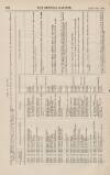 Official Gazette of British Guiana Saturday 03 November 1894 Page 30